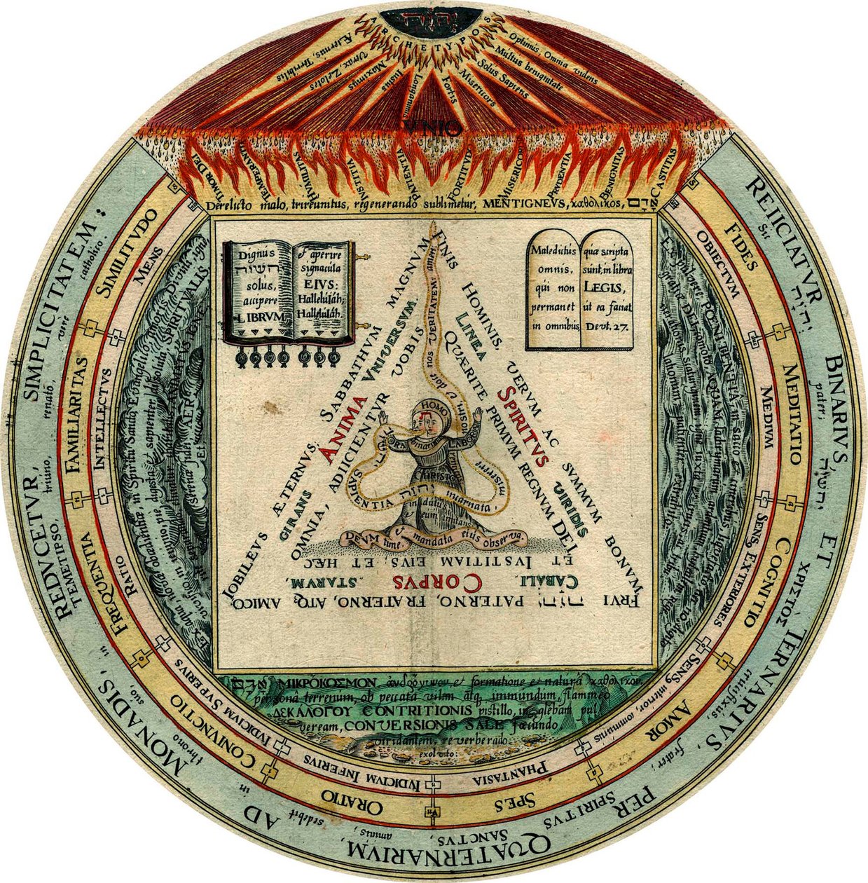 Čtyři, tři, dva a jeden, 1595. od Hans Vredeman de Vries