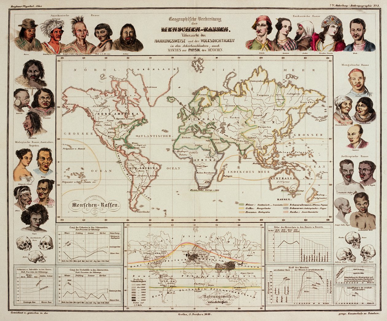 Fyzikální atlas, 1848 od Heinrich Berghaus