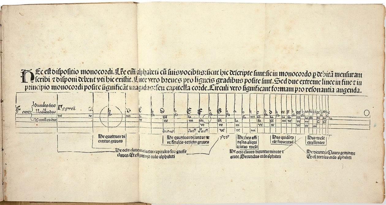 Flores musicae od Huga Spechtsharta von Reutlingen. První vydání, 1488. od Hugo Spechtshart von Reutlingen
