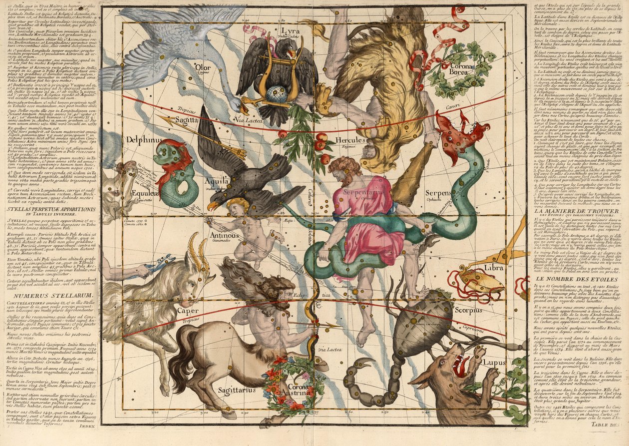 Zimní slunovrat , Deska 5 z popisu nebeské zeměkoule v plochých tabulkách, hospoda. 1674 (ručně kolorovaná rytina) od Ignace Gaston Pardies