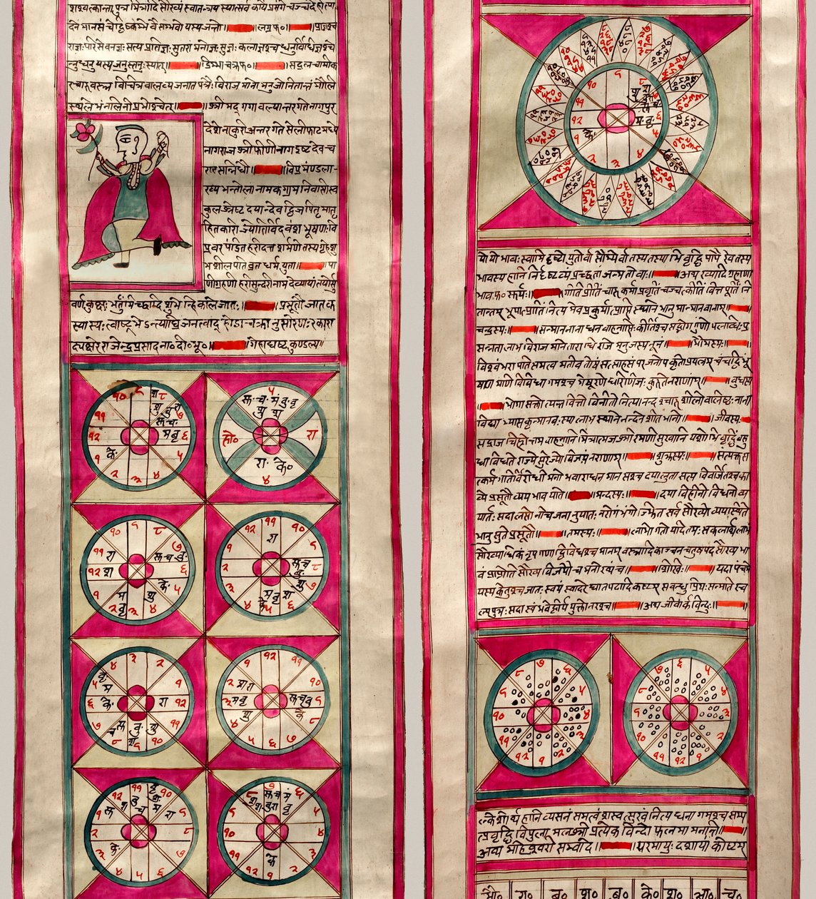 Astrologická mapa (pero, inkoust a wc na papíře) od Indian School