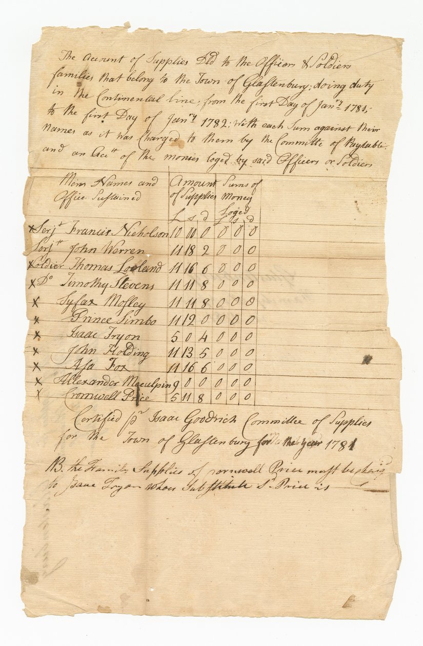 Kniha nákladů na dodávky pro jedenáct vojáků revoluční války, 1782. od Isaac Goodrich