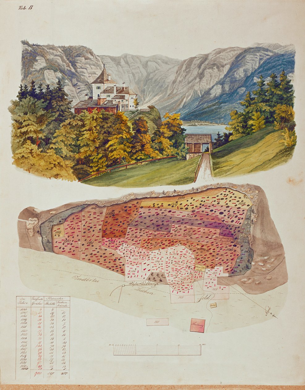 V roce 1846 začal důlní inženýr a amatérský archeolog Johann Georg Ramsauer kopat v hrobce nad rakouským Hallstattem ... od Isidor Engel