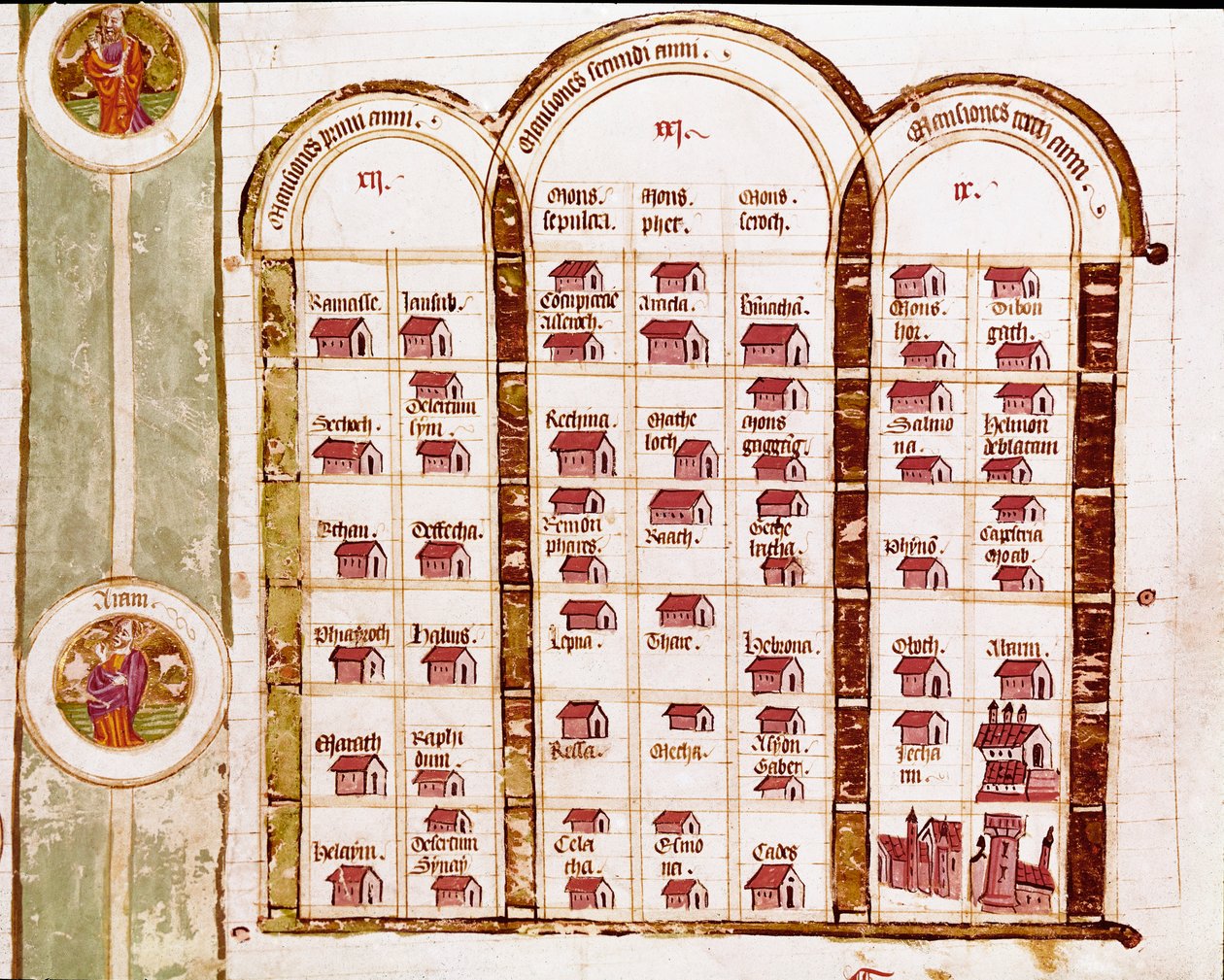 Všechny lokality založené hebrejským lidem během tří let exodu, Genealogie Bible od Italian School