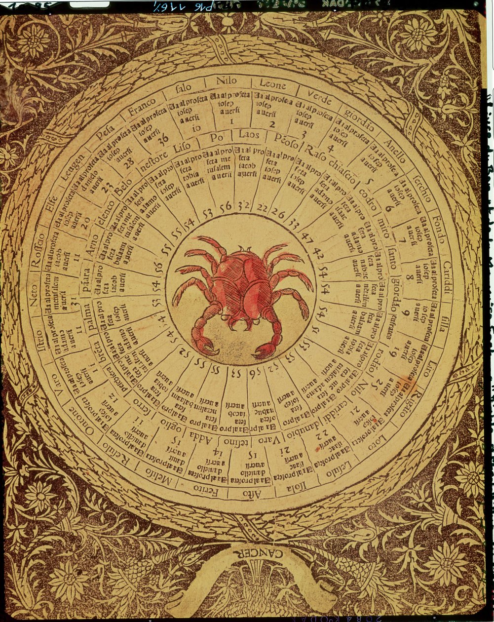 Astrologická tabulka Raka, z „Knihy dobrého a špatného štěstí“ (rytina) od Italian School
