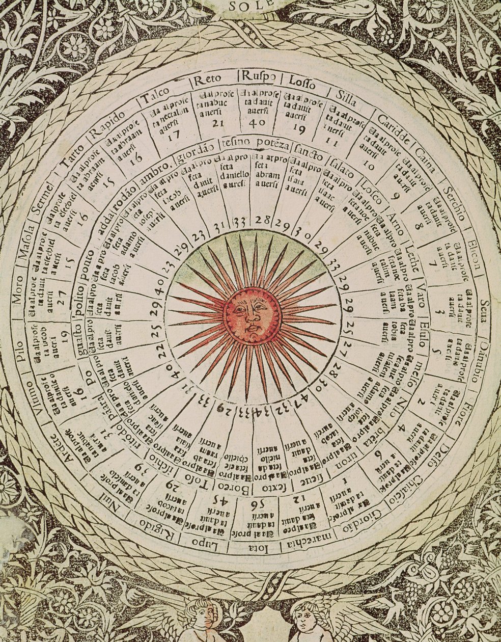 Astrologická tabulka Slunce, z „Knihy dobrého a špatného štěstí“ (vellum) od Italian School