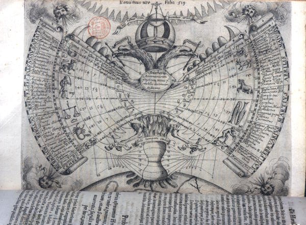 Kalendář se znameními zvěrokruhu, hlavními křesťanskými světci a alegorickými symboly, z „Ars Magna Lucis et Umbrae“, od Athanasius Kircher (1601-80) Řím od Italian School