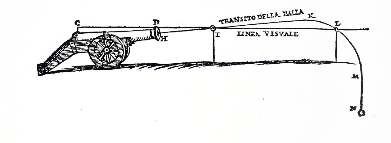 Diagram znázorňující dráhu střely podle Niccola Fontany Tartaglia, ve které zkoumal chování padajících těles od Italian School