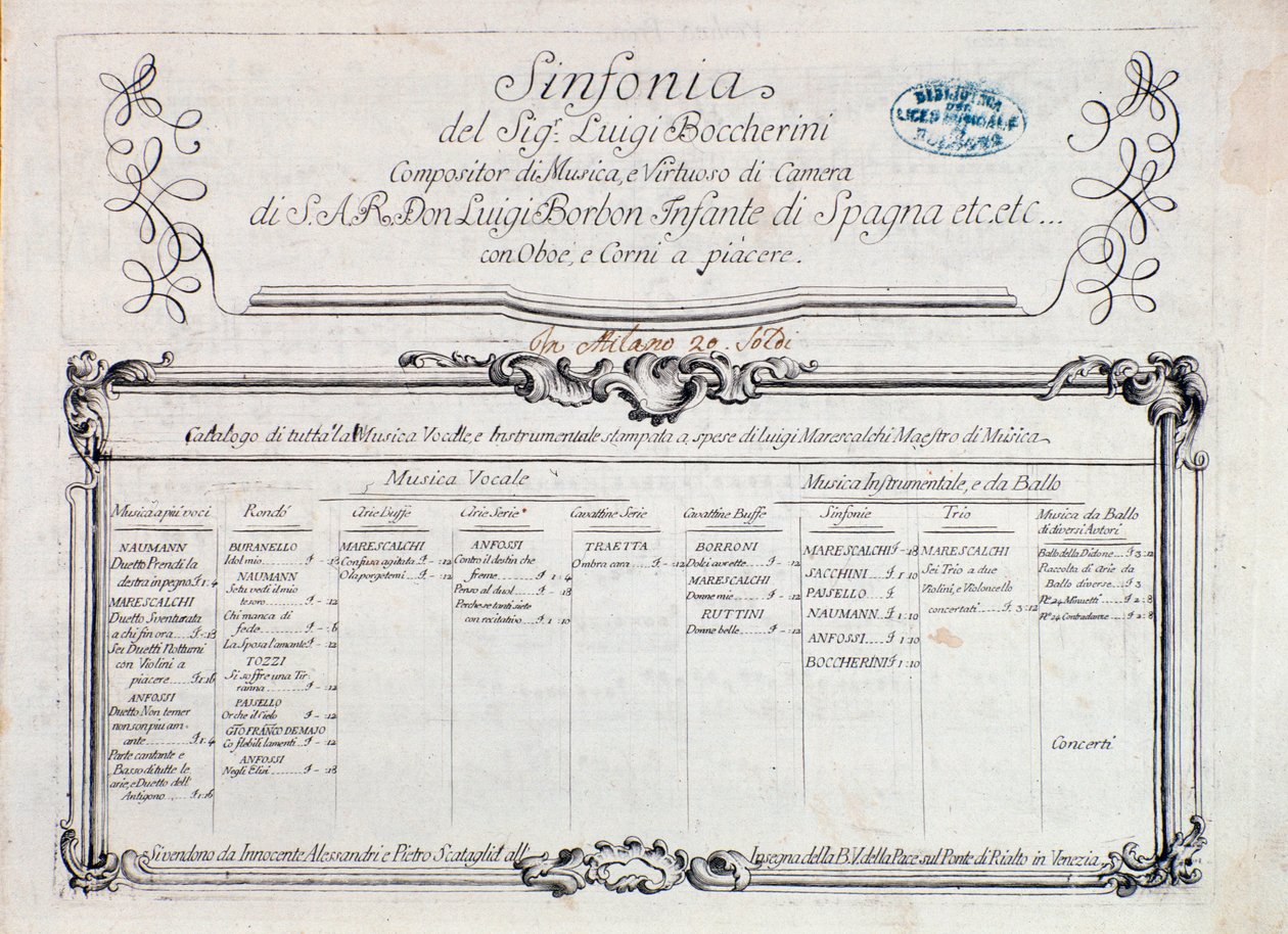 První strana partitury „“ Sinfonia n. 6""" od Italian School