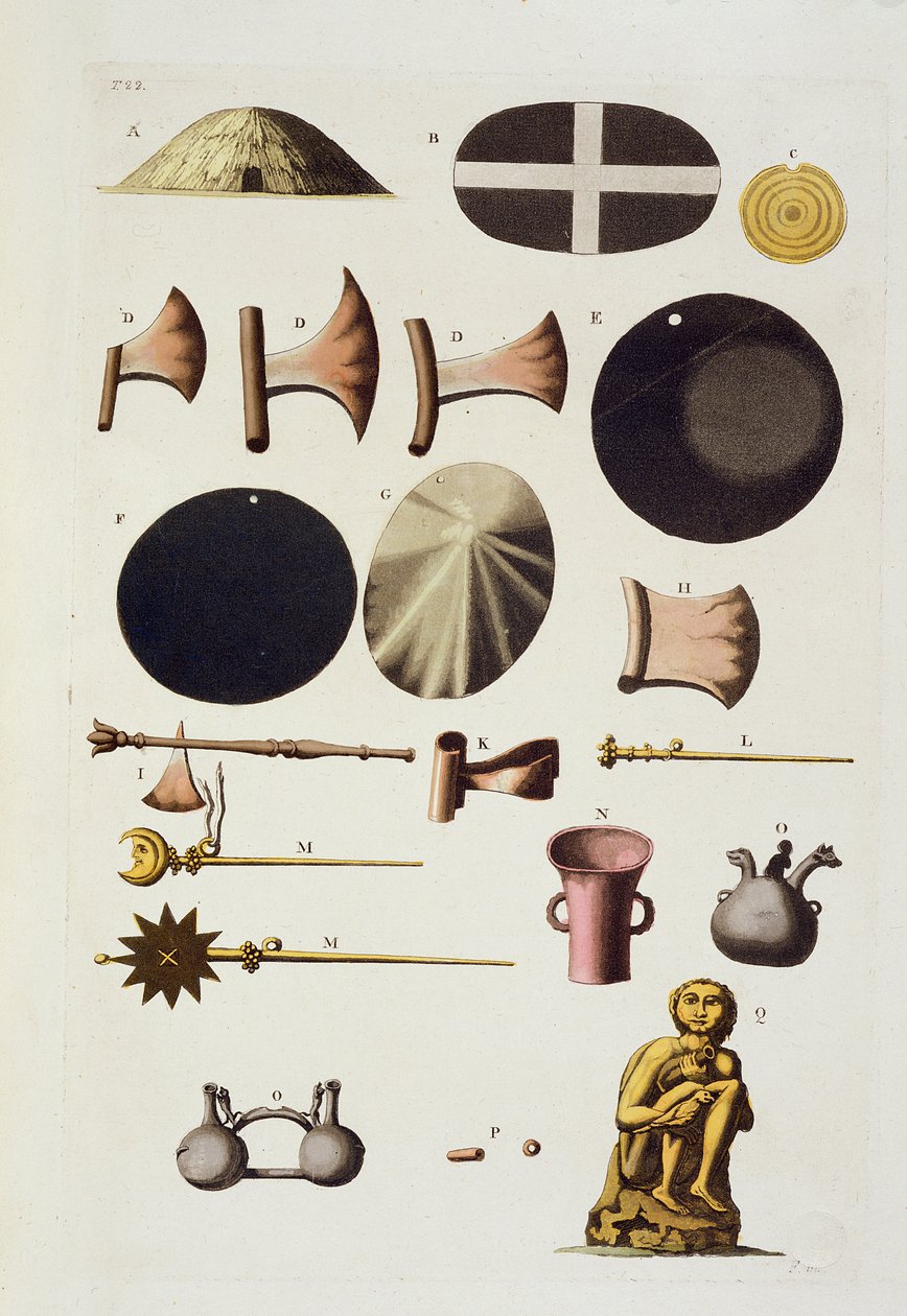 Nástroje a artefakty Inků, Peru, z Le Costume Ancien et Moderne, svazek II, deska 22, od Julese Ferraria, publikováno kolem 1820-30 od Italian School