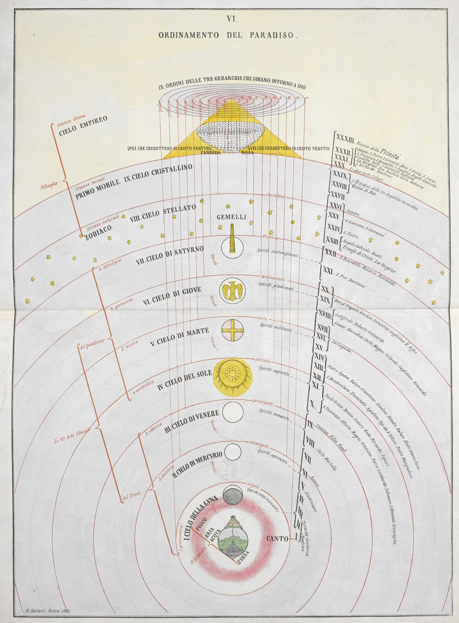 Řád ráje, astronomická mapa, ilustrace z 
