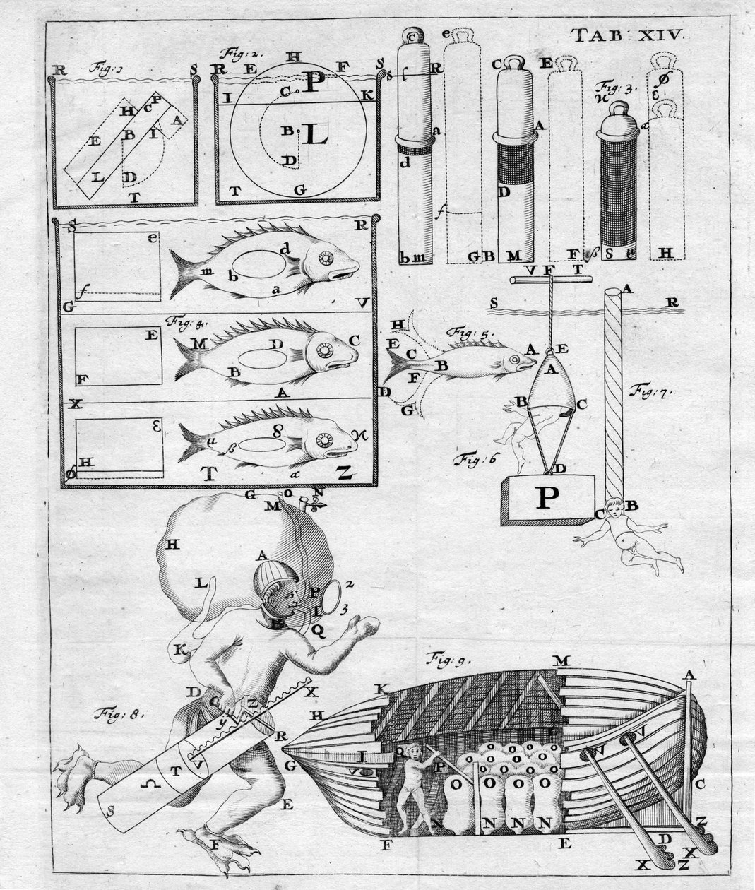Studie o podvodní navigaci - v „The Movement of Animals“ od Giovanni Alfonso Borelli (1608 - 1679) od Italian School