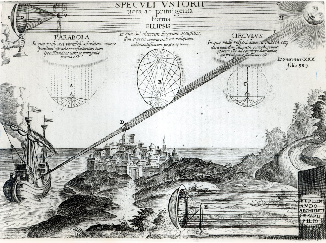Hořící zrcadlo Archimedes, ilustrace z Ars Magna Lucis et Umbrae, od Athanasius Kircher (1601-80) Řím, 1646 od Italian School