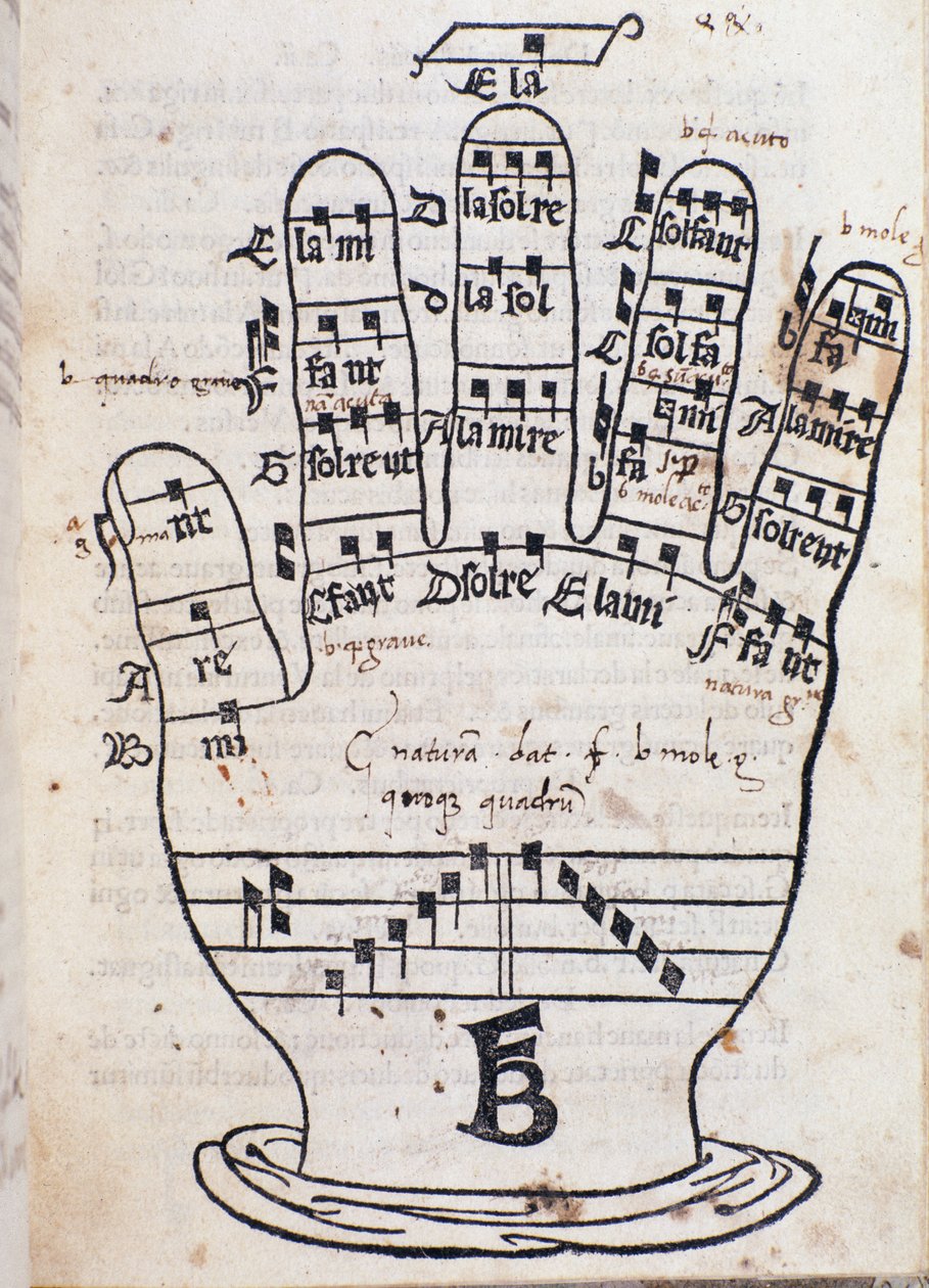 Ruční stránka Guida dArezza z Regula musica od Bonaventury da Brescia (asi 1452-asi 1517) od Italian School