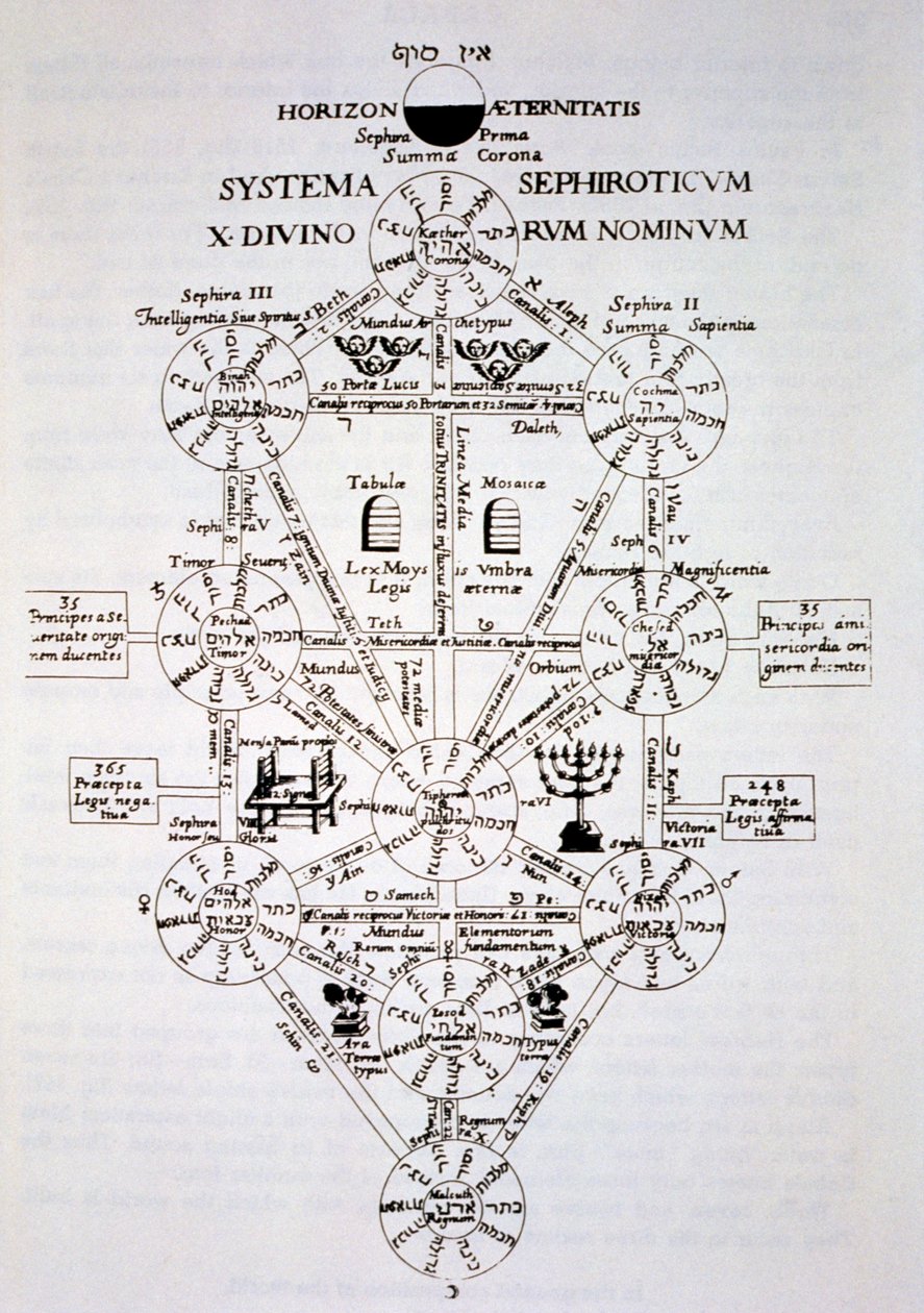 Sefirotický strom z knihy Oidipus Aegyptiacus od Athanasia Kirchnera (1562) ilustrovaný v dějinách magie vydané koncem 19. století. od Italian School