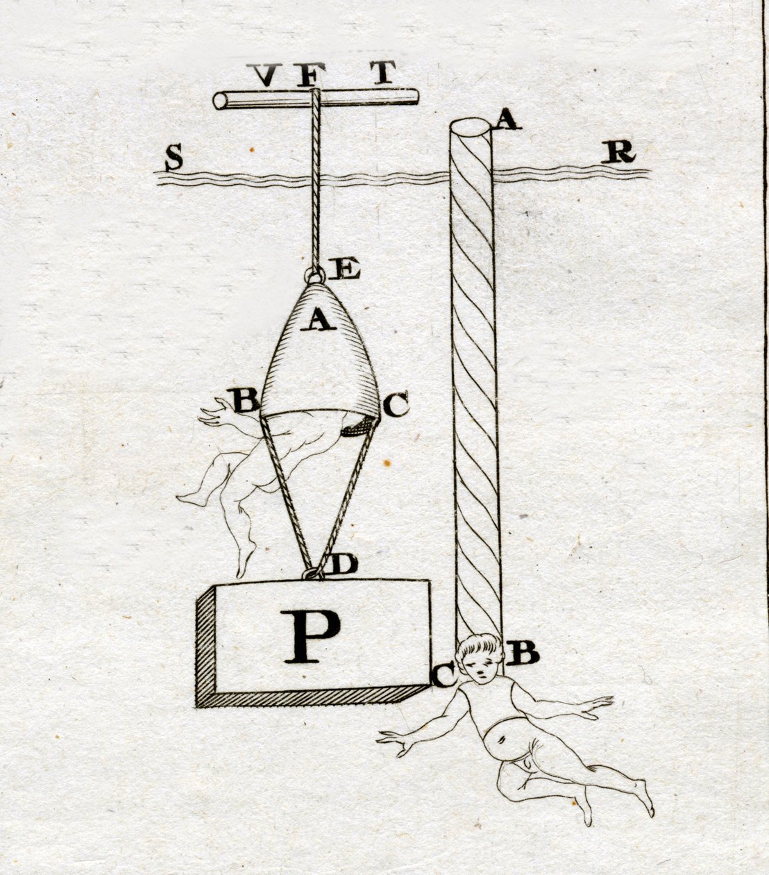 Borelliho zvony: ten napravo by nikdy nezhasl – v „“De Motu Animalium”” od Giovanni Alfonso Borelli (1608 - 1679) od Italian School