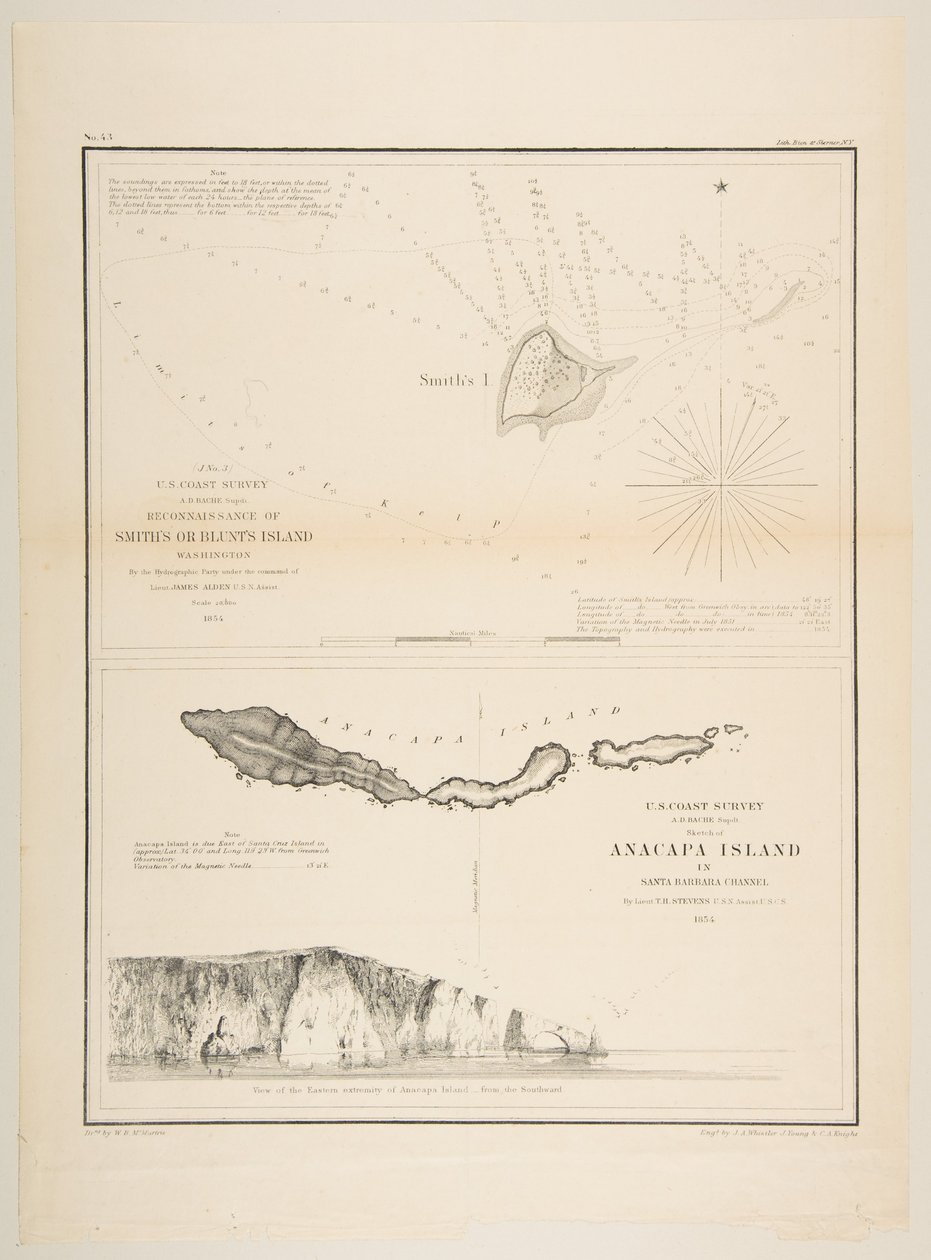 U.S. Coast Survey...Reconnaissance of Smith