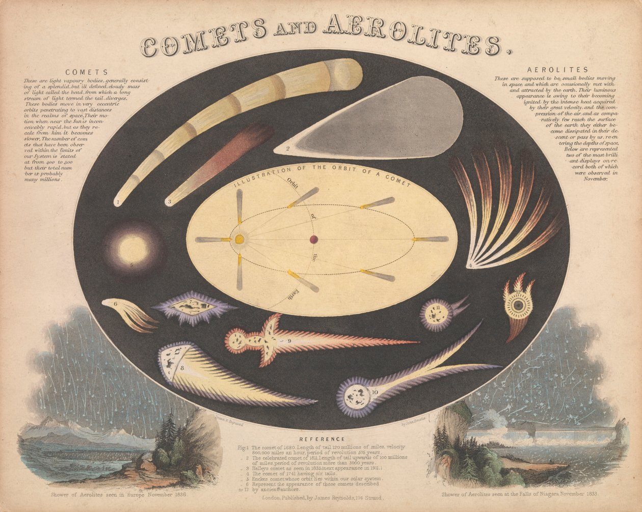 Komety a aerolity od James & Emslie John (1813-75) Reynolds