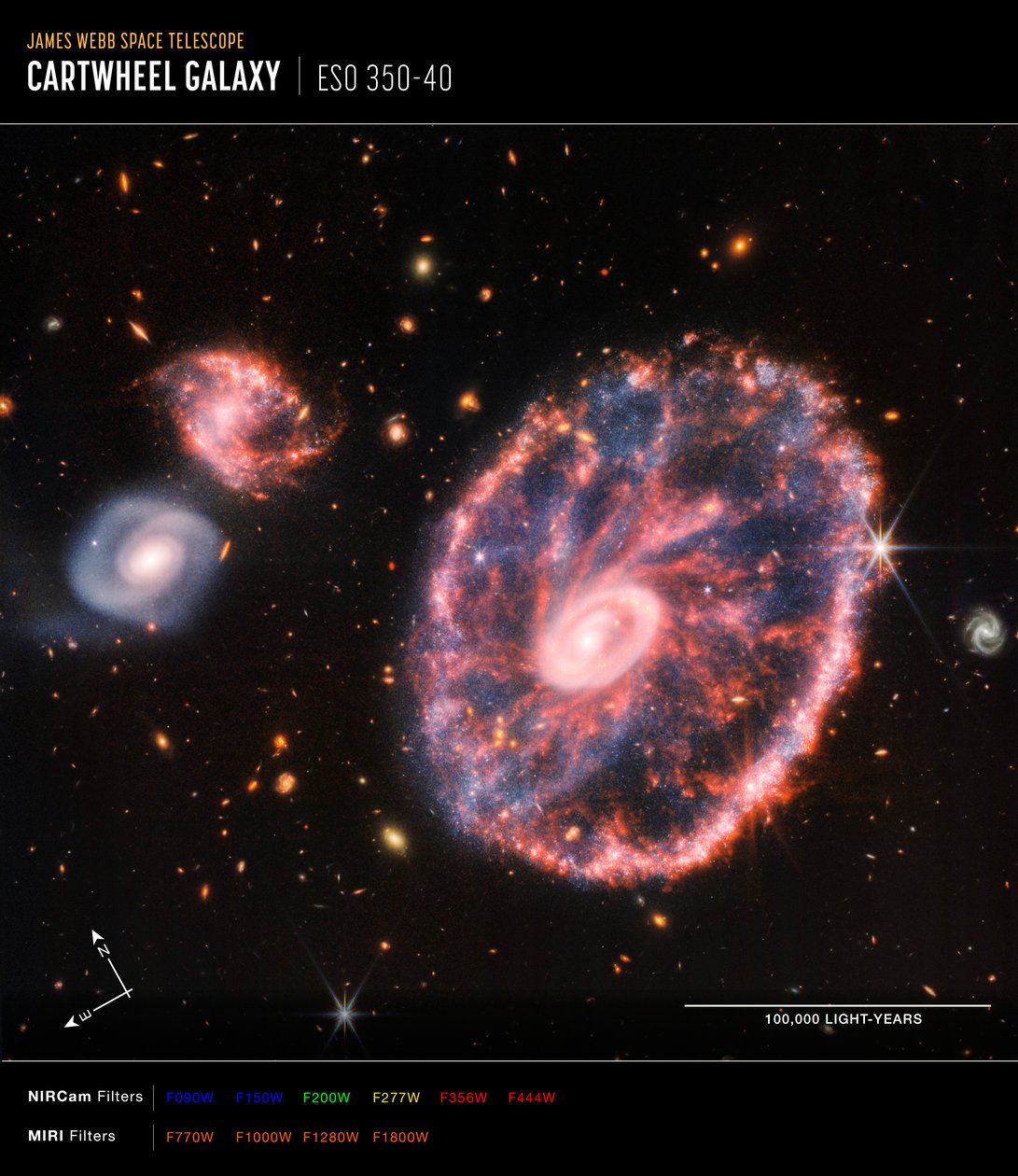 Galaxie Cartwheel (složený kompasový obrázek NIRCam a MIRI) od James Webb Space Telescope (NASA)