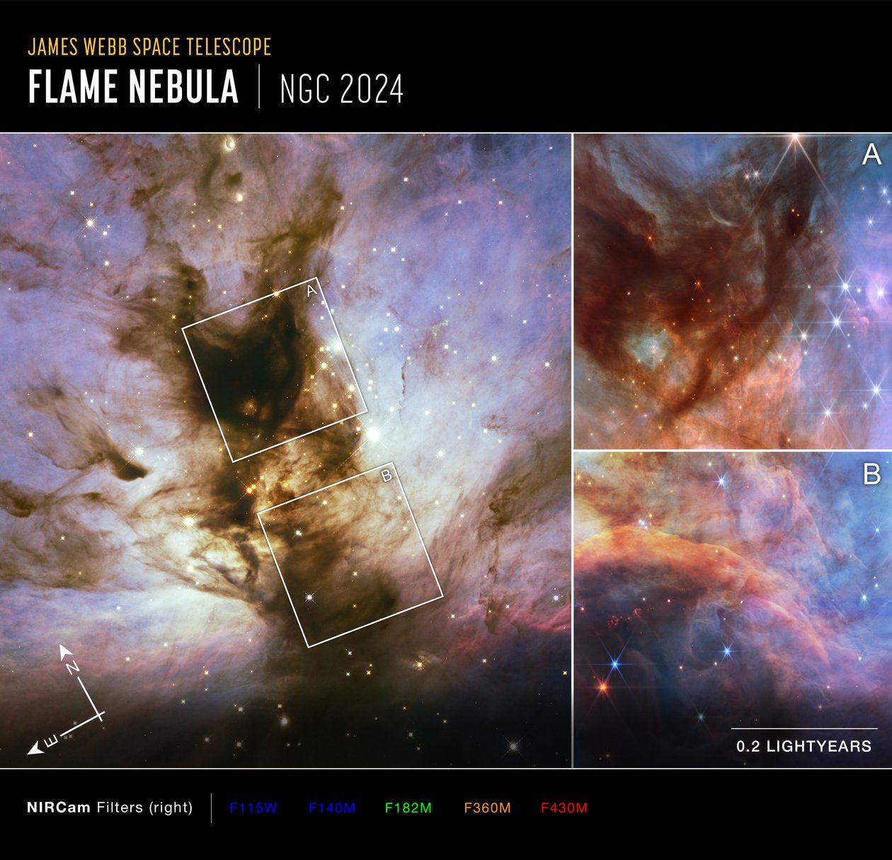 Mlhovina Plamen: Pozorování teleskopů Hubble a Webb (obrázek Compass) od James Webb Space Telescope (NASA)