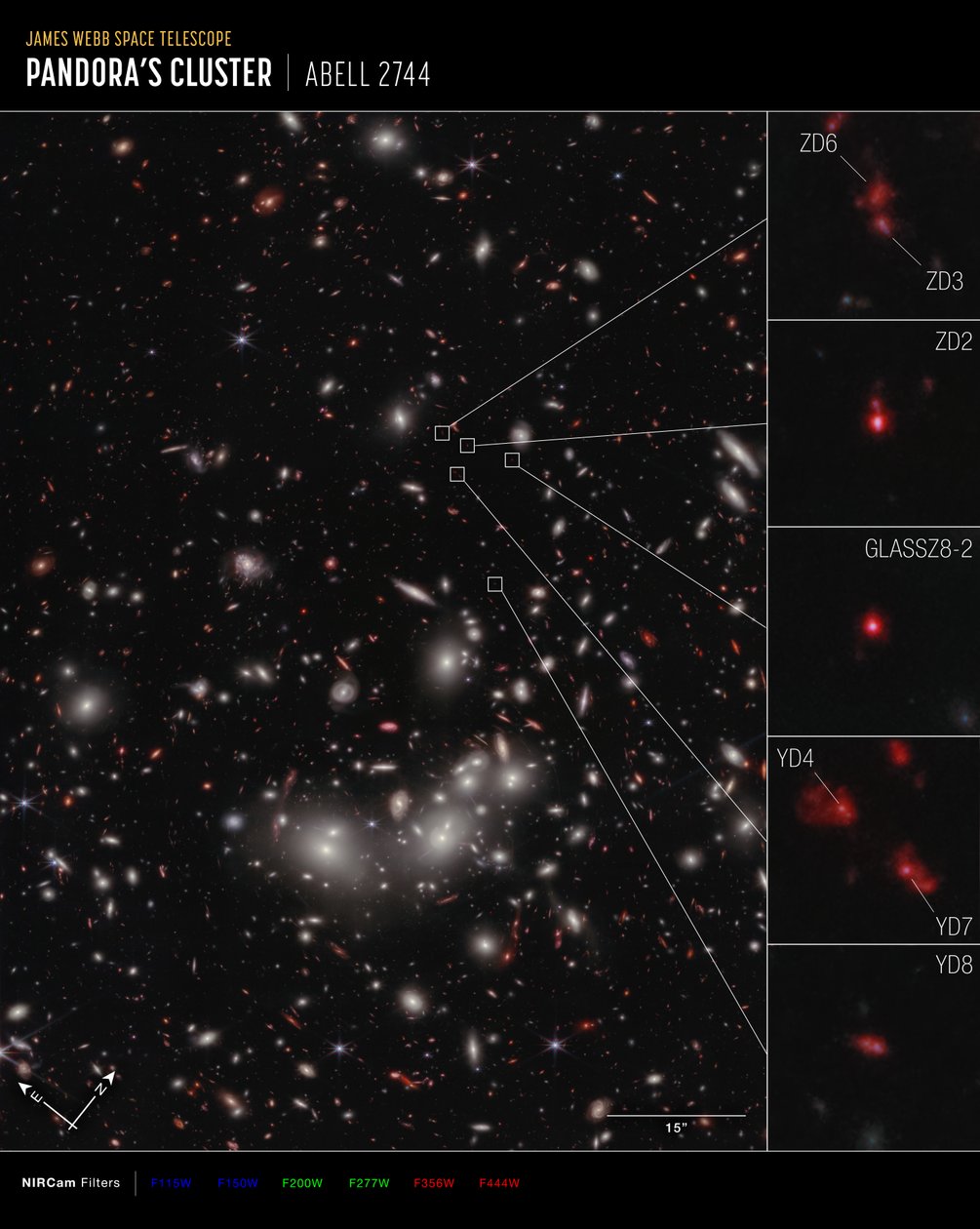 Galaxy Protocluster (obrázek kompasu NIRCam) od James Webb Space Telescope (NASA)