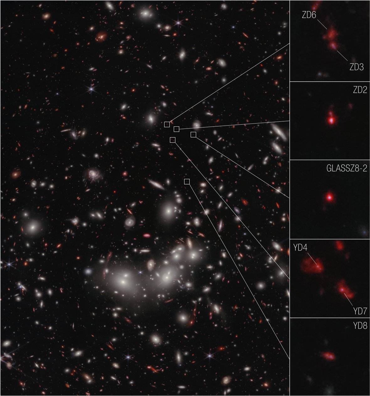 Galaxy Protocluster (obrázek NIRCam) od James Webb Space Telescope (NASA)