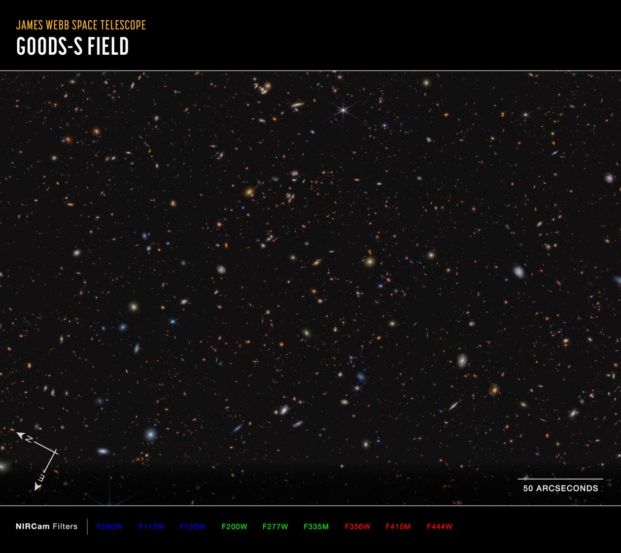 JWST Advanced Deep Extragalactic Survey (NIRCam Compass Image) od James Webb Space Telescope (NASA)