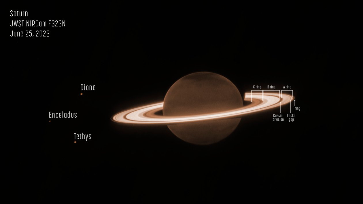 Saturn (komentováno NIRCam) od James Webb Space Telescope (NASA)