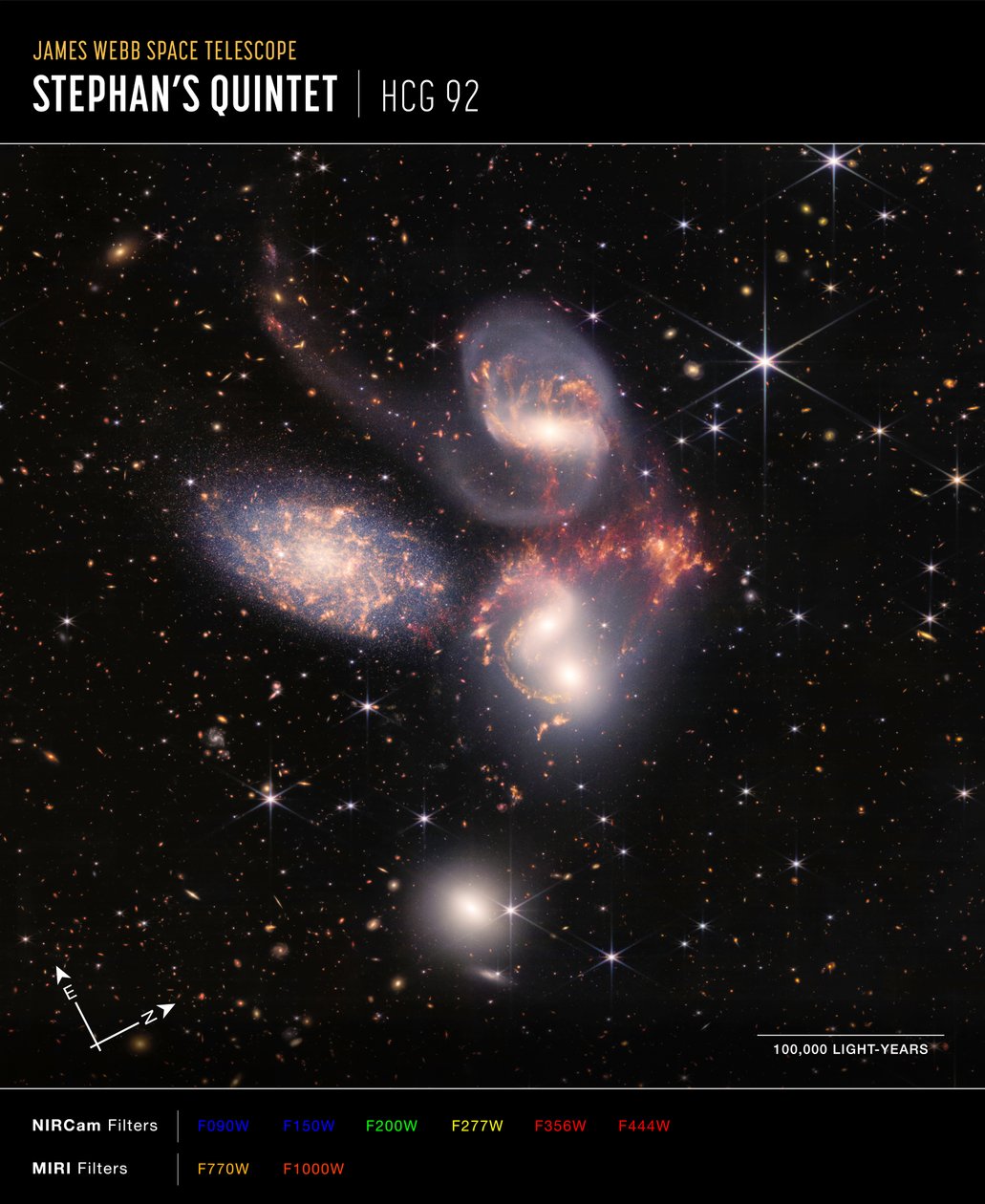 Stephans Quintet (NIRCam a MIRI Composite Compass Image) od James Webb Space Telescope (NASA)