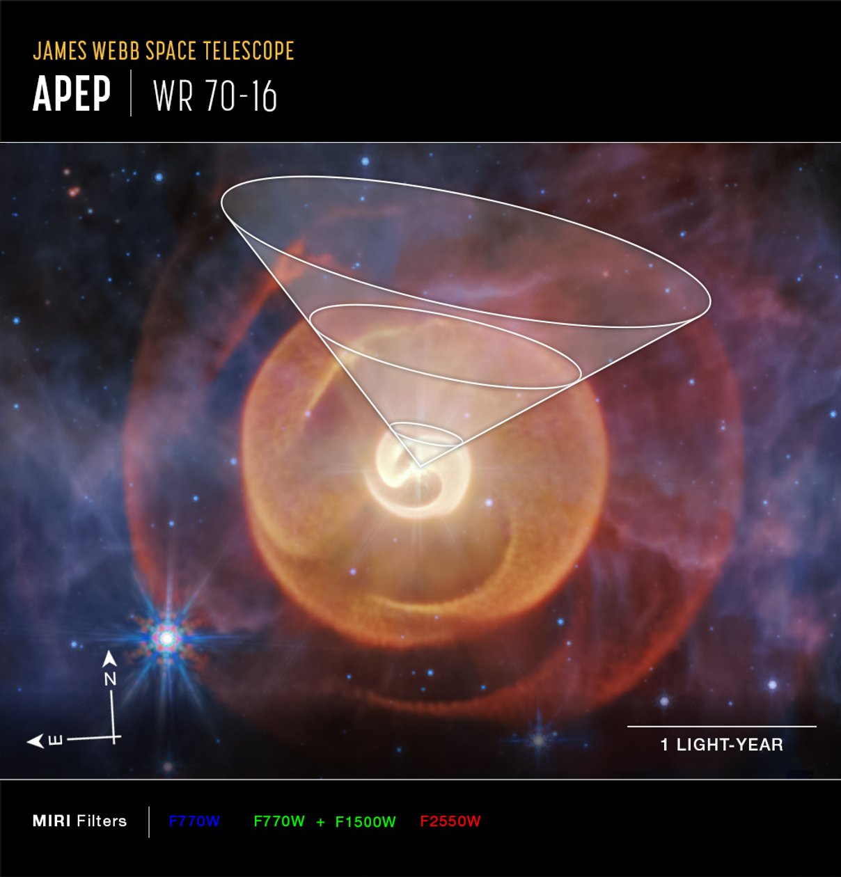 Wolf-Rayetova hvězda Apep (snímek z přístroje MIRI Compass) od James Webb Space Telescope (NASA)