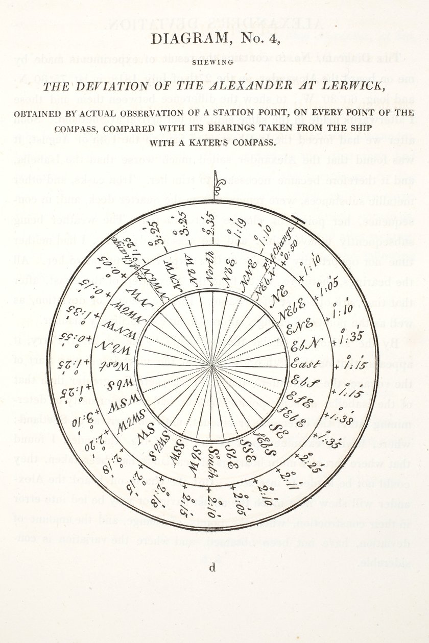 Odklon lodi Alexander v Lerwicku, ilustrace z knihy "A Voyage of discovery...", 1819 od John Ross