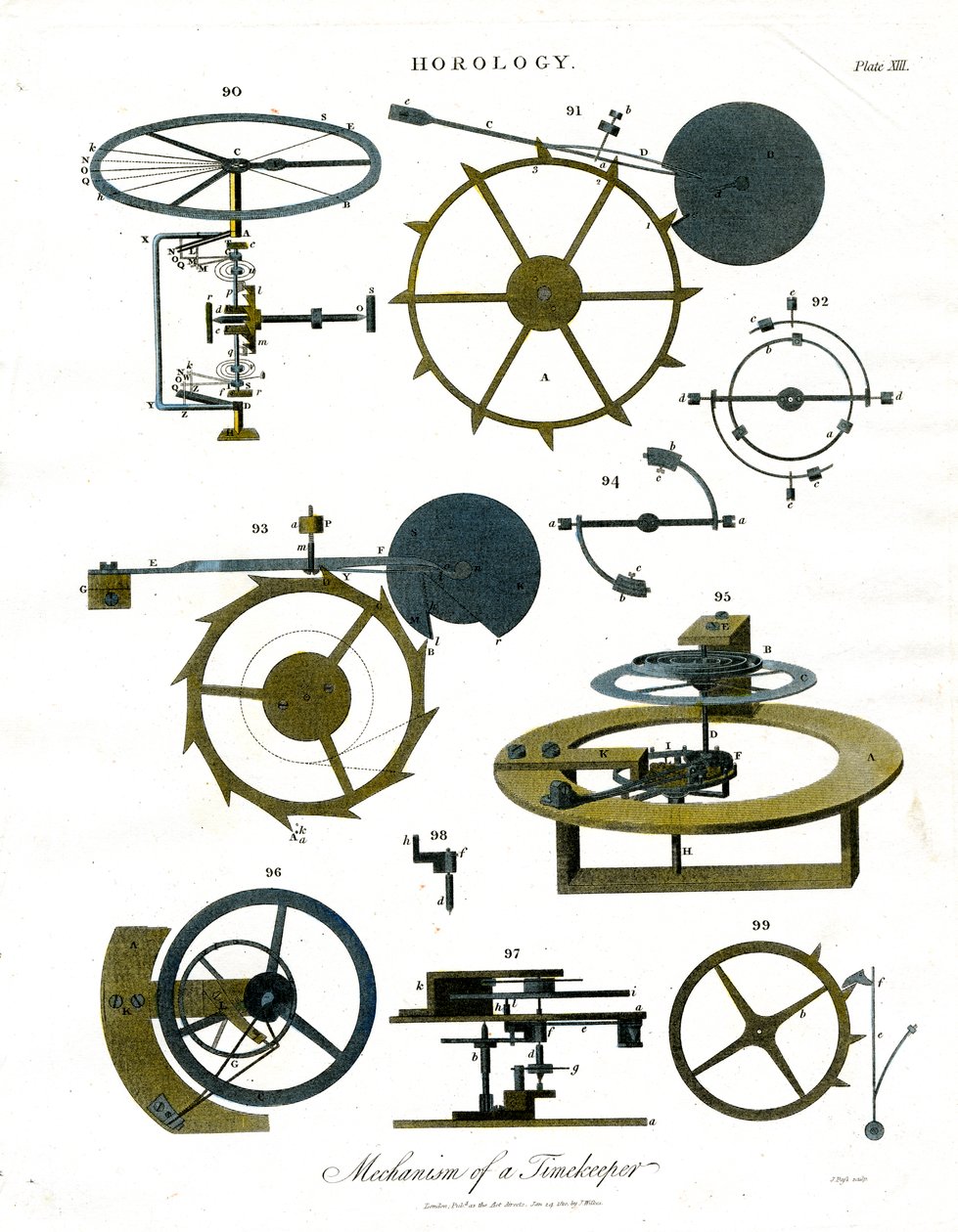 Mechanismus časomíry - deska XIII od John Pass