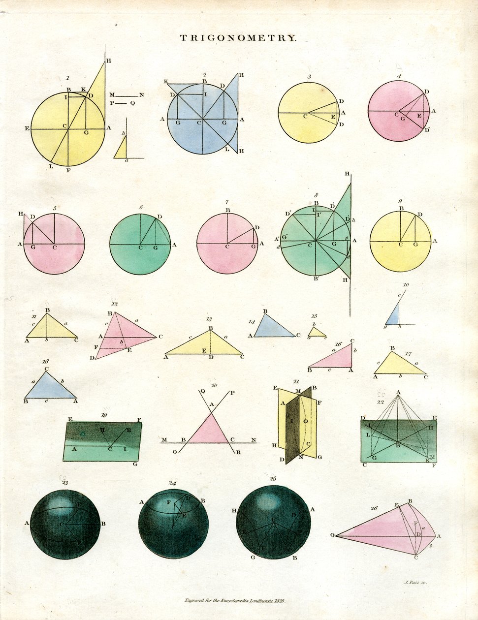 Trigonometrické principy a geometrické konstrukce od John Pass