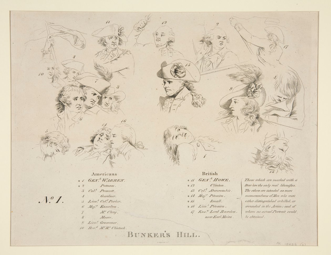 Klíč k bitvě o Bunkr od John Trumbull