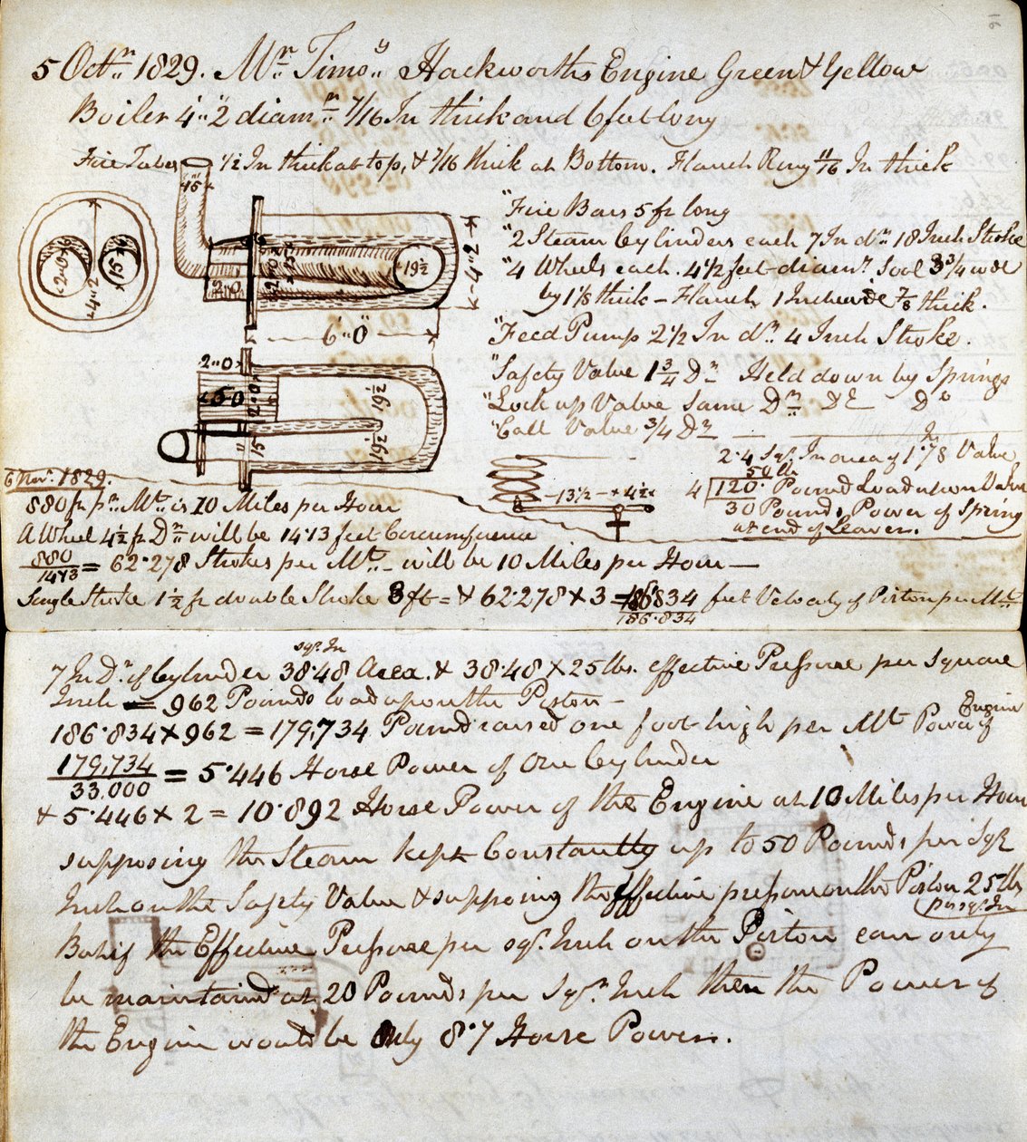 Podrobnosti o Sans Pareil ze zápisníku Rastricks, Rainhill Trials, 1829 od John Urpeth Rastrick
