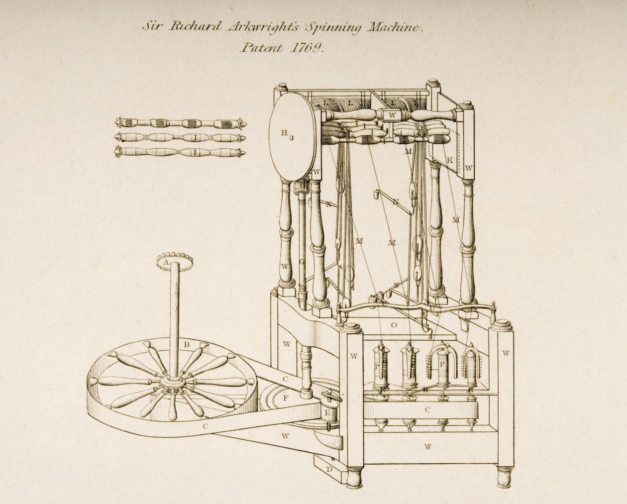 Nákres Spinning Machine Sira Richarda Arkwrighta, patentovaný v roce 1769, kolem roku 1830 (litografie) od Joseph Wilson Lowry