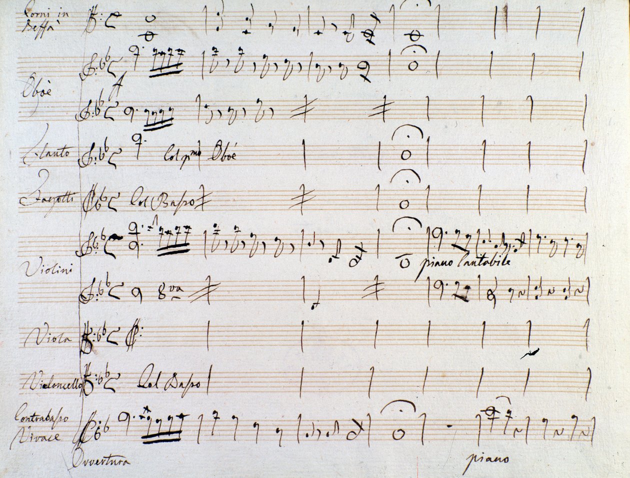 První stránka hudební partitury menuetu v Armidě od J Haydna (1784) od Joseph Haydn
