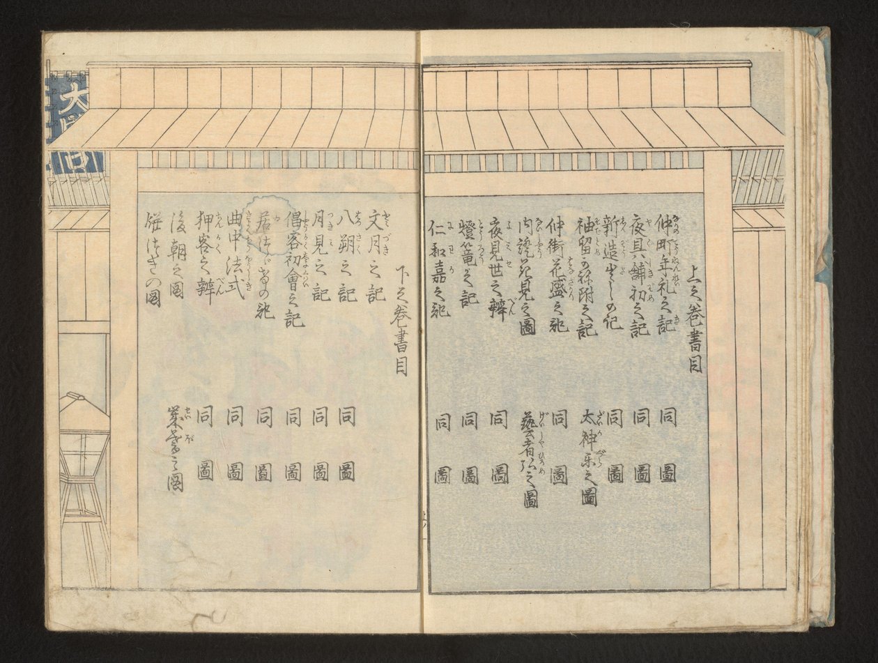 Index od Kitagawa Utamaro