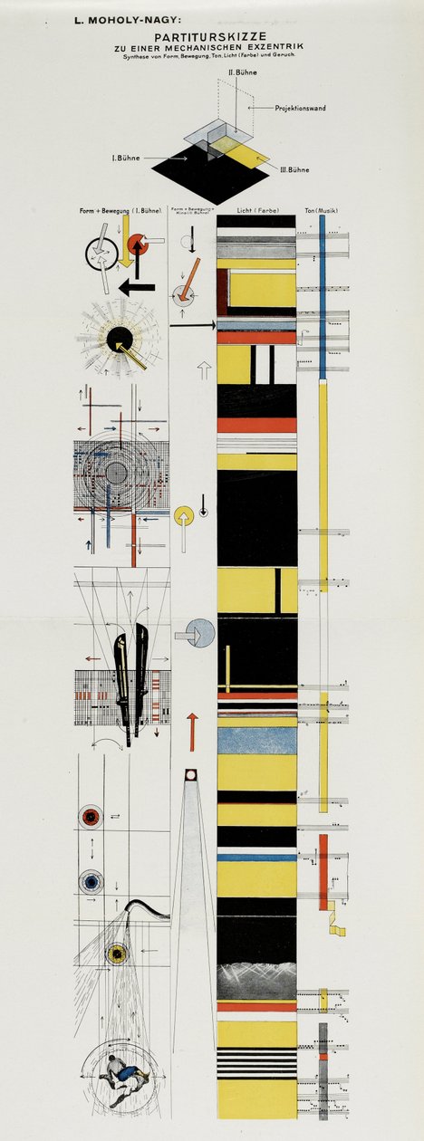 Náčrt skóre. Z jeviště v Bauhaus Die Bühne im Bauhaus, 1925. od Laszlo Moholy Nagy