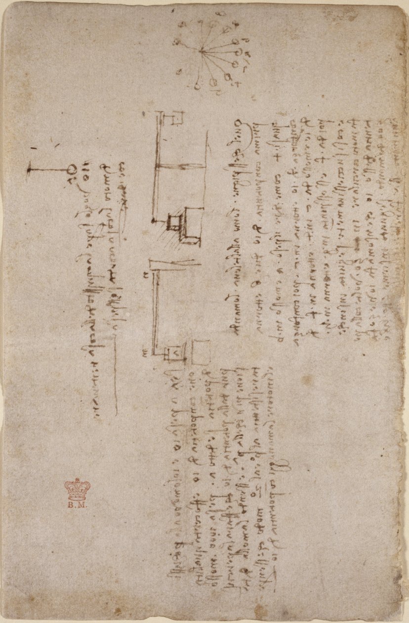 Arundel 263, f.281v Poznámky a náčrtky mechaniky (boční), z 