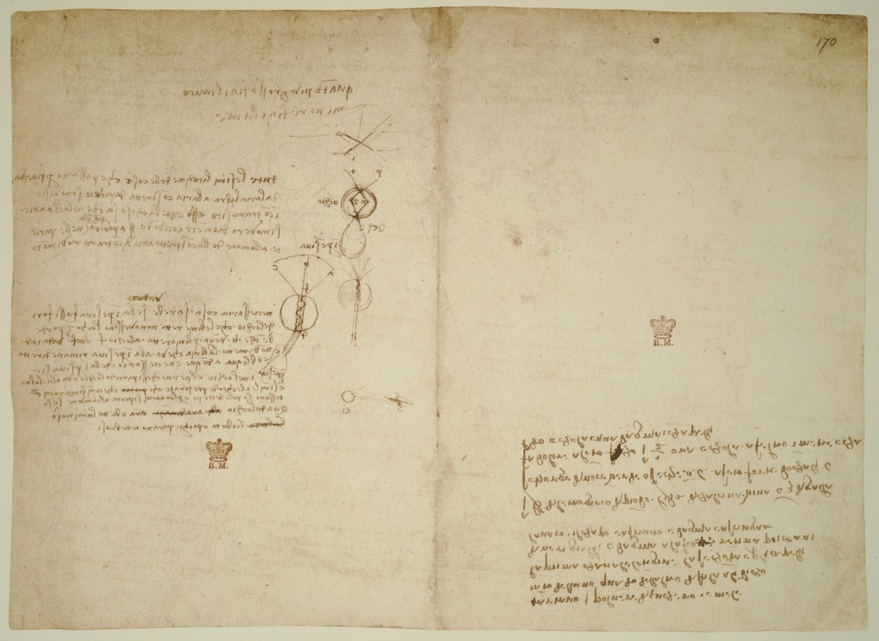 Codex Arundel. ff.171v-170r od Leonardo da Vinci