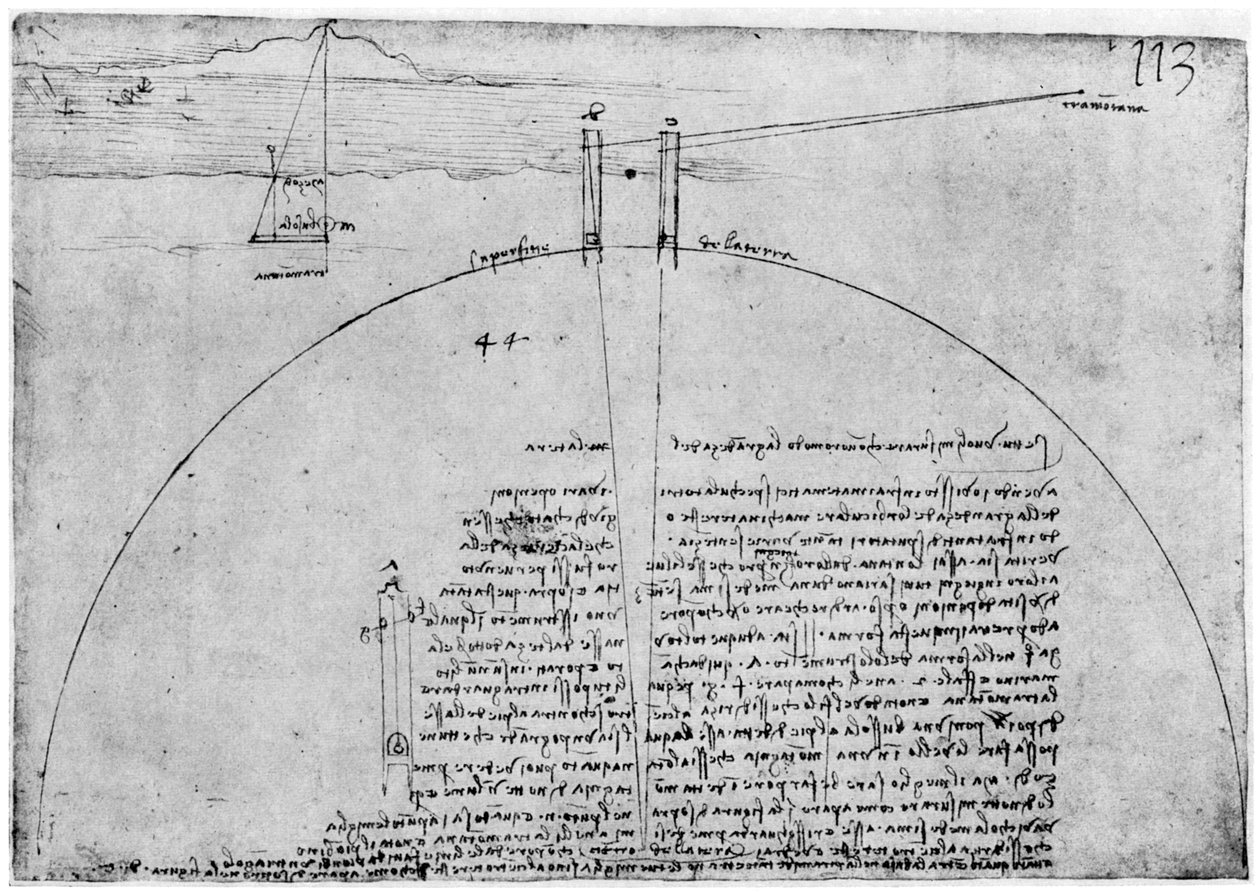 Metoda měření povrchu Země, konec 15. nebo začátek 16. století 1954. od Leonardo da Vinci
