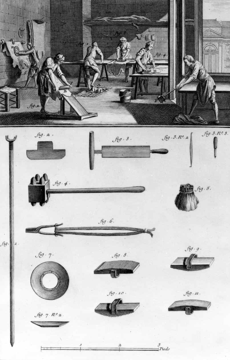 Currying, tisk od Roberta Benarda, ilustrace z „Encyklopedie aneb systematický slovník věd, umění a řemesel“ od Denise Diderota a Jean le Rond d