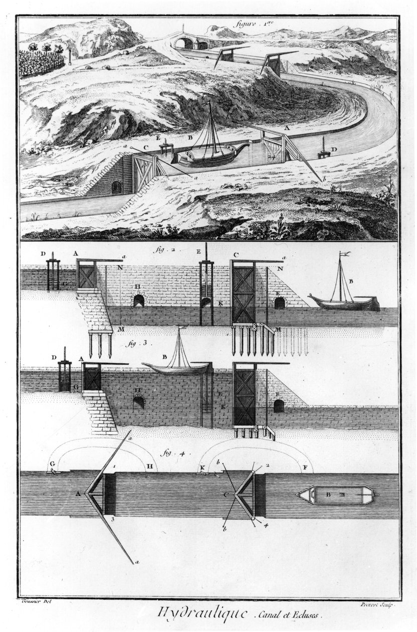 Hydraulika, kanál a zdymadla, kapitola z matematiky, deska 4, ilustrace z 