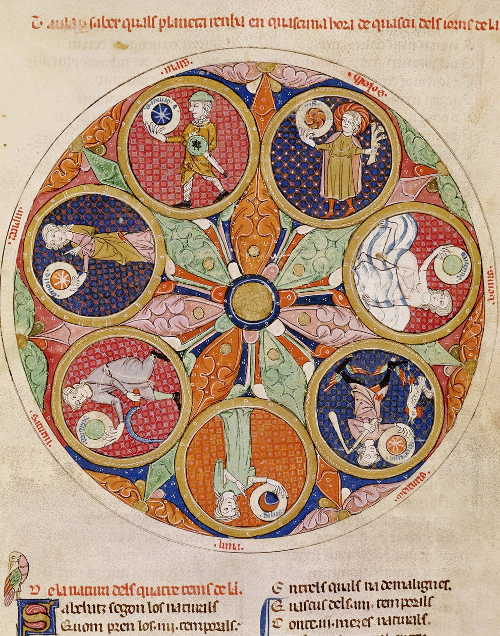 F.56r Tabulka planet od Matfre Ermengaut