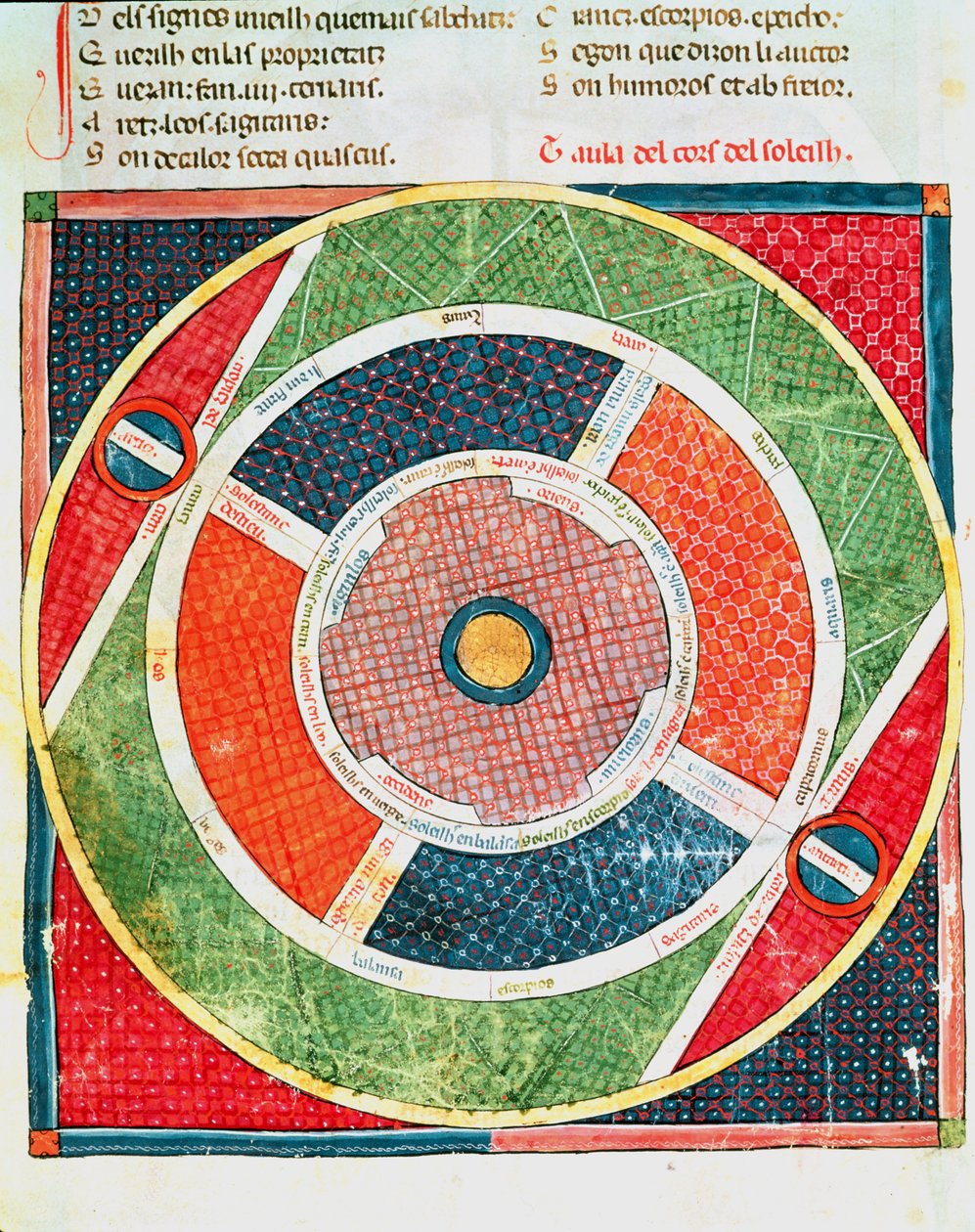 Fol.38v Pohyby Slunce od Matfre Ermengaut