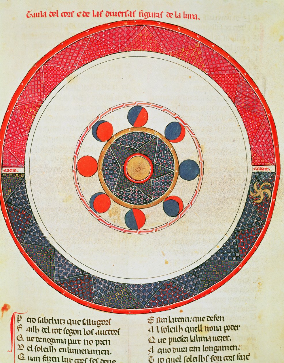 Fol.44r Tabulka pohybů Měsíce ve vztahu ke Slunci od Matfre Ermengaut
