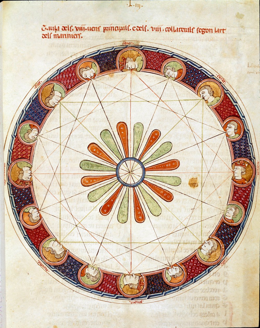 Tabulka miniatury šestnácti větrů převzata z „Breviary d“Amor“ od Ermengol de Beziers od Matfre Ermengaut