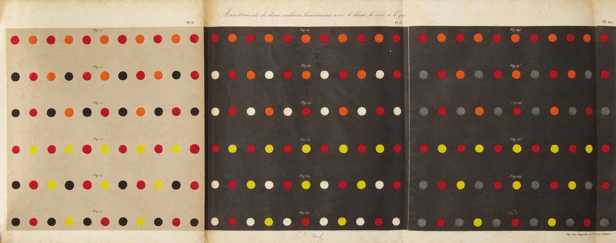 Ze zákona současného kontrastu barev, 1839 od Michel Eugène Chevreul