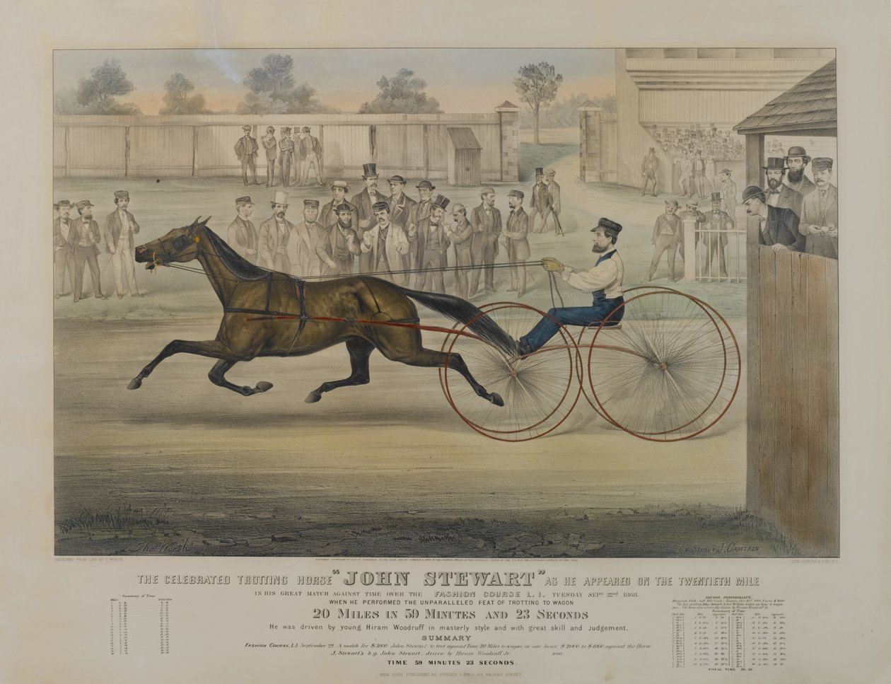 Slavný klusácký kůň John Stewart, když se objevil na dvacáté míli, 1868 od N. and Ives, J.M. Currier